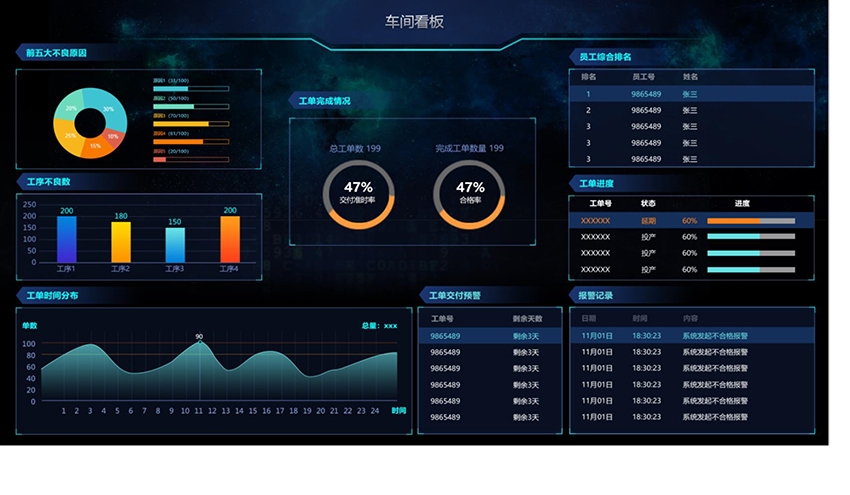 您的位置: 首页 -> 生产报工系统